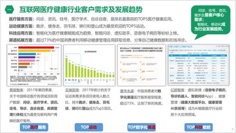 互聯(lián)網(wǎng)+醫(yī)療 智能問診平臺(tái)的服務(wù)創(chuàng)新與數(shù)據(jù)服務(wù)探索