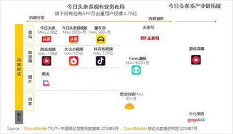 QuestMobile 2018上半年移動(dòng)互聯(lián)網(wǎng)報(bào)告 用戶增長觸頂，數(shù)據(jù)服務(wù)價(jià)值凸顯
